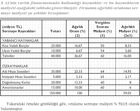 SERMAYE