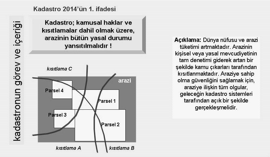 Dünya da Kadastral Eğilimler ve Türkiye ġekil 3. FIG Kadastro 2014 Raporunun 1.