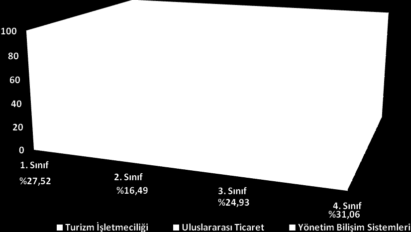 39 Grafik 3 : 20