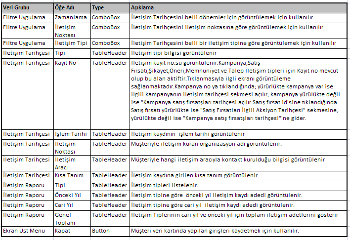 Musteri Ekranları Yetki Dokümanı v 0.1 Dokumanından aşağıdaki bilgilere göre filtrelenerek ilgili yetki kurallarına ulaşılabilir.