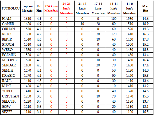 Pas Çalışmasında