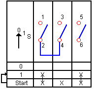 0-1 (On-Off) 0-1 - Start (Tek