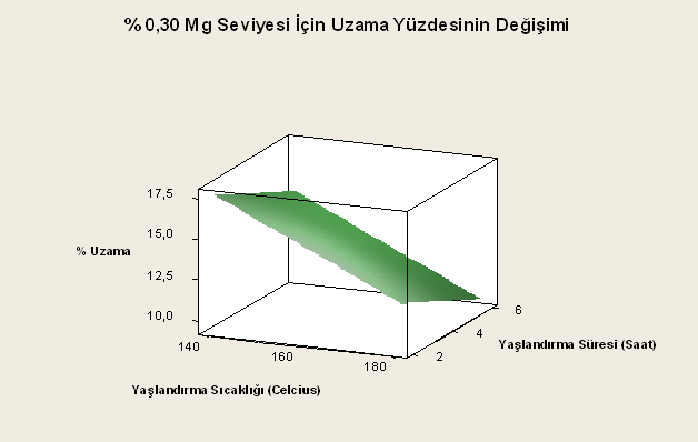 Şekil 4.