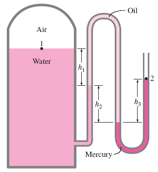 Örnek 3.6: Çok Akışkanlı Bir Manometre ile Basınç Ölçümü Bir tankta hava ile basınçlandırılmış bulunan suyun basıncı çok akışkanlı bir manometre ile Şekil 3-15b'te gösterildiği gibi ölçülmektedir.