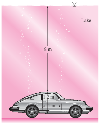 Örnek 3.8: Batmış Bir Arabanın Kapısına Etkiyen Hidrostatik Kuvvet Ağır bir araba kaza sonucu göle uçarak tekerlekleri üzerinde gölün tabanına çökmüştür : Arabanın kapısı 1.