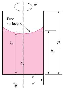 ÖRNEK 3-13: Bir Sıvının Dönme Sırasında Yükselmesi Şekilde gösterilen 20 cm çapında, 60 cm yüksekliğindeki düşey silindir, yoğunluğu 850 kg/m 3 olan bir sıvıyla 50 cm yüksekliğine kadar kısmen