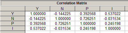 3. ADIM: Grup penceresi menü çubuğundan View/Spreadsheet seçeneğini seçerek GROUP01 nesnesi için çalışma sayfası görünümüne geri dönün. 4.3. Bir grup içerisindeki tüm değişkenler arasındaki korelasyon katsayılarını görüntüleme 1.