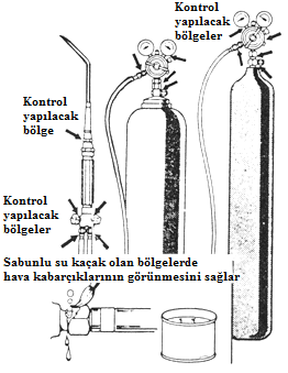 65 5.5.1. Sızdırmazlık Testi Uzun süreli çalışmalar sonunda üfleçlerde meydana gelen aksaklıklardan biri, gaz kaçaklarıdır.