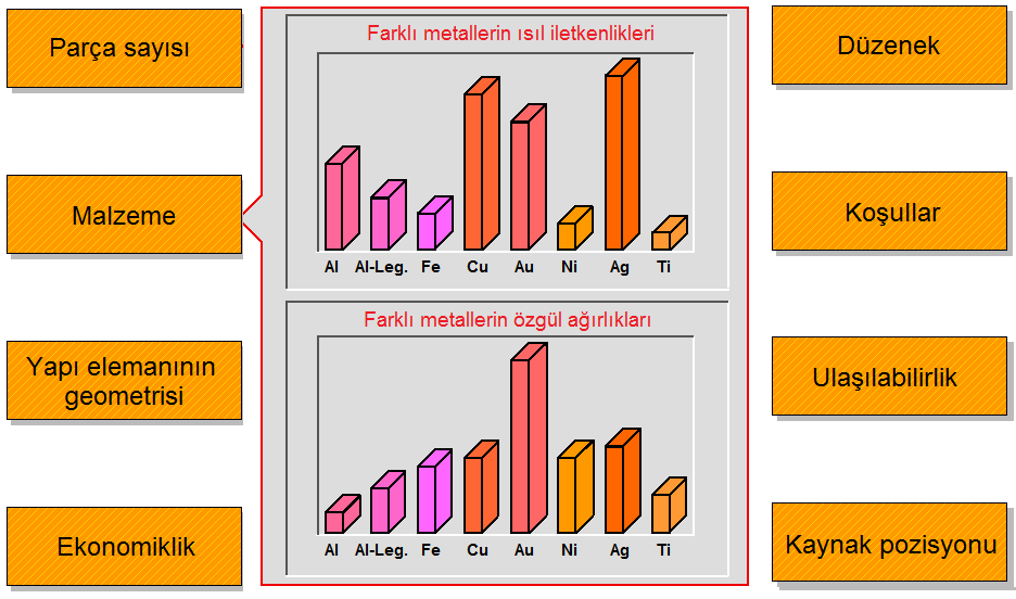 Bir Kaynak