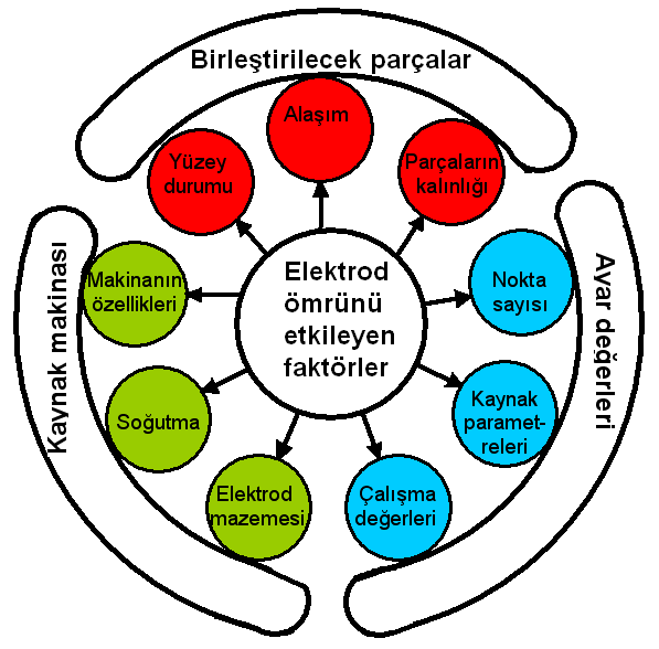 Nokta Kaynak Elektrotları Nokta kaynak elektrot örnekleri