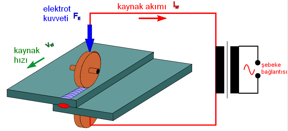 Elektrik Direnç Dikiş Kaynağı