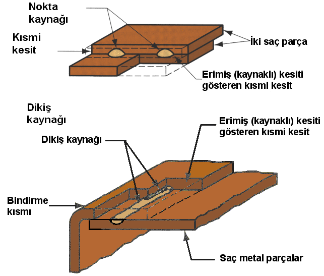 Tapa ve Delik