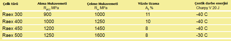 AŞINMAYA DAYANIKLI ÇELİKLERİN ÖZELLİKLERİ ÖRNEK Prof. Dr.