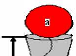 Arafazda yüzey-aktif maddelerin Yerleşme Oranı, Y Y = V a 0 l V= hidrofobik (zincir)