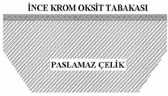 Çiftlerinin Đç Yapı Ve Mekanik Özelliklerinin Đncelenmesi Mehmet ÇAKMAKKAYA Afyon Kocatepe Üniversitesi Teknik Eğitim Fakültesi, Afyonkarahisar Özet Teknolojide birçok çelik grubu çok değişik