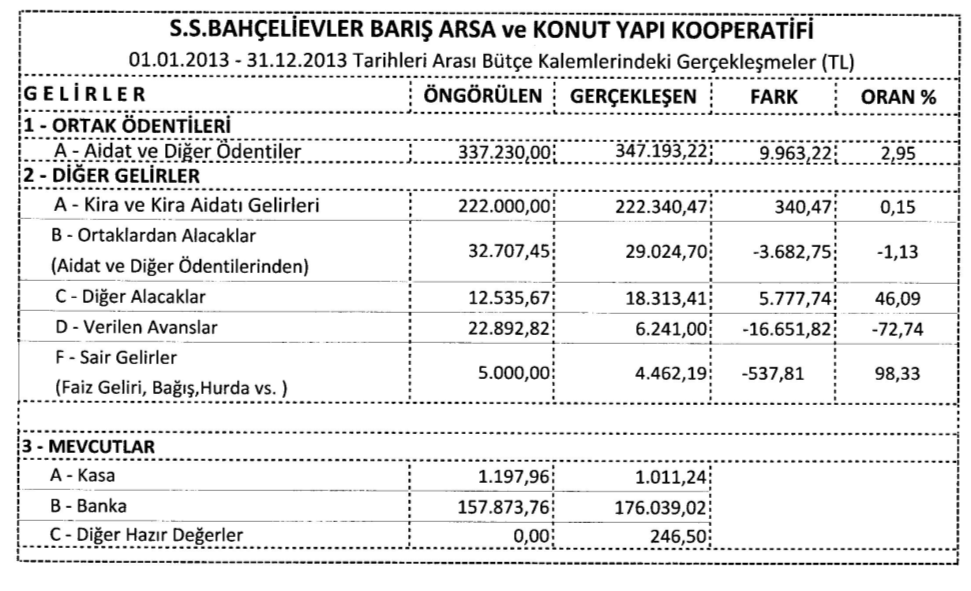 6) Önceki dönem bütçe