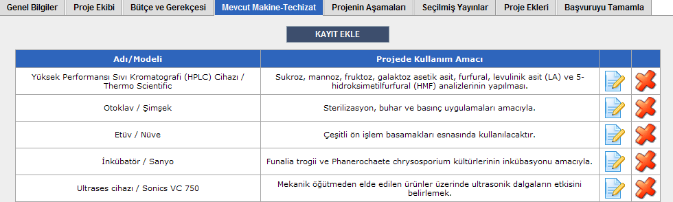 Buradan projenizdeki tüm araştırmacıları projenize dahil edebilirsiniz.