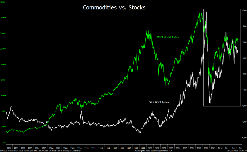 GÜNLÜK ANALİZ EMTİA,ENDEKS, HİSSE,FX 25.07.2013 GENEL GÖRÜNÜM ENDEKS Son % HİSSE METAL Son % S&P 500 1.686-0,38% Artan/Azalan Son % Altın 1.320,10-1,13% DJIA 15.