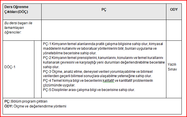 Ders öğrenme çıktısı eklenmemiş.