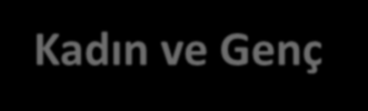 İstihdam teşvikleri AÇIKLAMA KANUN NO YARARLANMA ŞARTLARI 5 Puanlık Prim Teşviki 5510/81 1-Sosyal Güvenlik Kurumuna borcunun bulunmaması 2-Kayıtdışı sigortalı çalıştırıldığının tespit edilmemesi