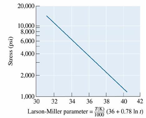 (c)2003 Brooks/Cole, a division of Thomson Learning, Inc.