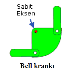 Tersine Hareket Üreten Mekanizmalar Ayrıca bell krankı adıyla bilinen bir mekanizma daha