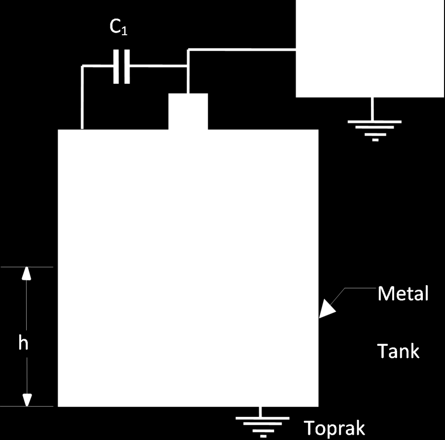 Kapasitif Seviye Transdüseri Ölçüm ilkesi: Sensör ve tankın yan duvarı, bir kondansatörün iki elektrodunu oluşturur.