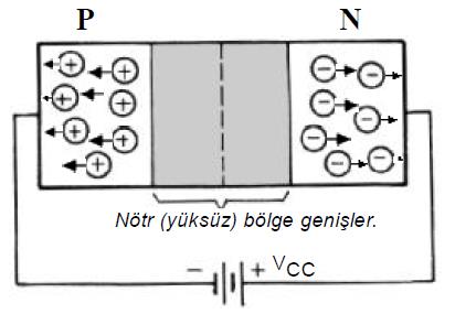 YARI İLETKEN