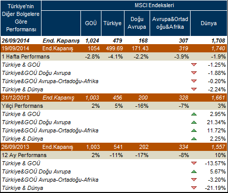 Karşılaştırmalı Ülke