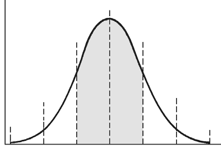 Korelasyonun derecesi örneklemdeki sonuçların dağılım genişliğine bağlıdır. Korelasyon, dağılım genişliği büyük olan örneklemlerde, dar olan örneklemlere göre daha yüksek çıkar. Örneğin bu durum 3.