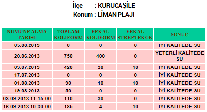 Batı Karadeniz Bölgesi nde balıkçılık olarak yapılan üretimlerin en önemli bölümü Bartın-Amasra- Kurucaşile sahillerinde yapılmaktadır. Denizde balık çiftliği bulunmamaktadır.