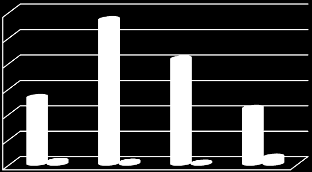 C.5. Atık Madeni Yağlar Atık Yağların Kontrolü Yönetmelik çerçevesinde İlimizde toplanan atık yağ miktarları Grafik C.4 de verilmiştir.