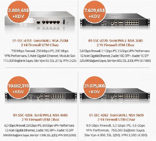 Örnek Firewall