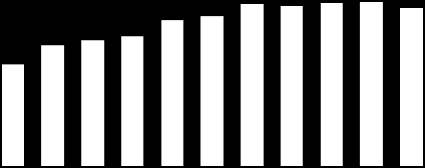 1 m3 1.2.29 28 YILI YAKIT TÜKETĠMLERĠ / Benzinler Benzin tüketiminin % 96,4 ü 95 ve 97 oktan kurşunsuz benzindir. Katkılı kurşunsuz benzin tüketimi 18.