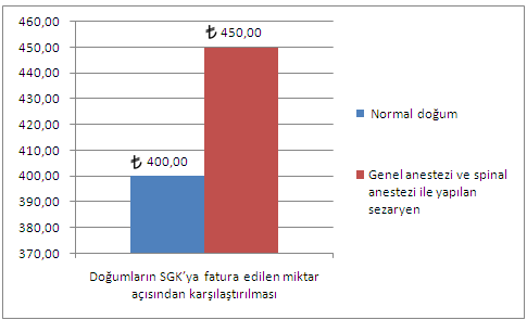 Tablo 6.