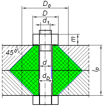 Cıvata için yaylanma sayısı: k c A ce c l c πd E c π,1093 105 186,68 10 3 N/mm l c 3 Delik çapı (dökümden elde edilmiş delik) : d D 1,5 d 1,5 7,5 mm Anahtar ağzı: s 1,5d 1,5 33 mm Dökme demir için