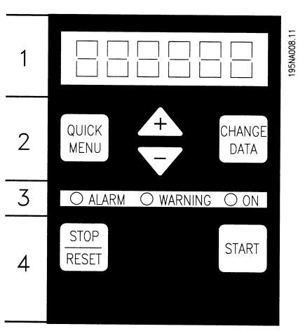 KONTROL PANELĠ QUICK MENU CHANGE DATA + - Hızlı Menü. Hızlı devreye alma için gerekli parametrelere ulaģım olanağı sağlar.