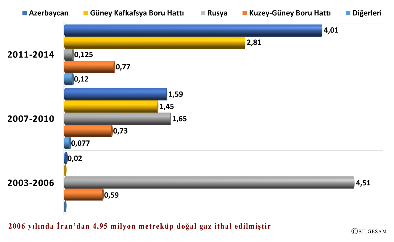 Enerji Güvenliğinde Gürcistan ın Jeopolitik Önemi ve Rusya Sayfa 6 baycan Gürcistan ın enerji güvenliğinin korunmasında önemli ve güvenilir komşusu olmaya devam etmektedir.