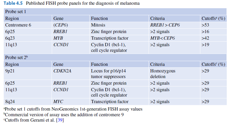 İkinci Kuşak Birinci Kuşak Floresan İn-situ Hibridizasyon (FISH) DNA(RNA) üzerindeki özgün bir alana yönelitamamlayıcı nükleik asid fragmanları kullanılarak görünür hale