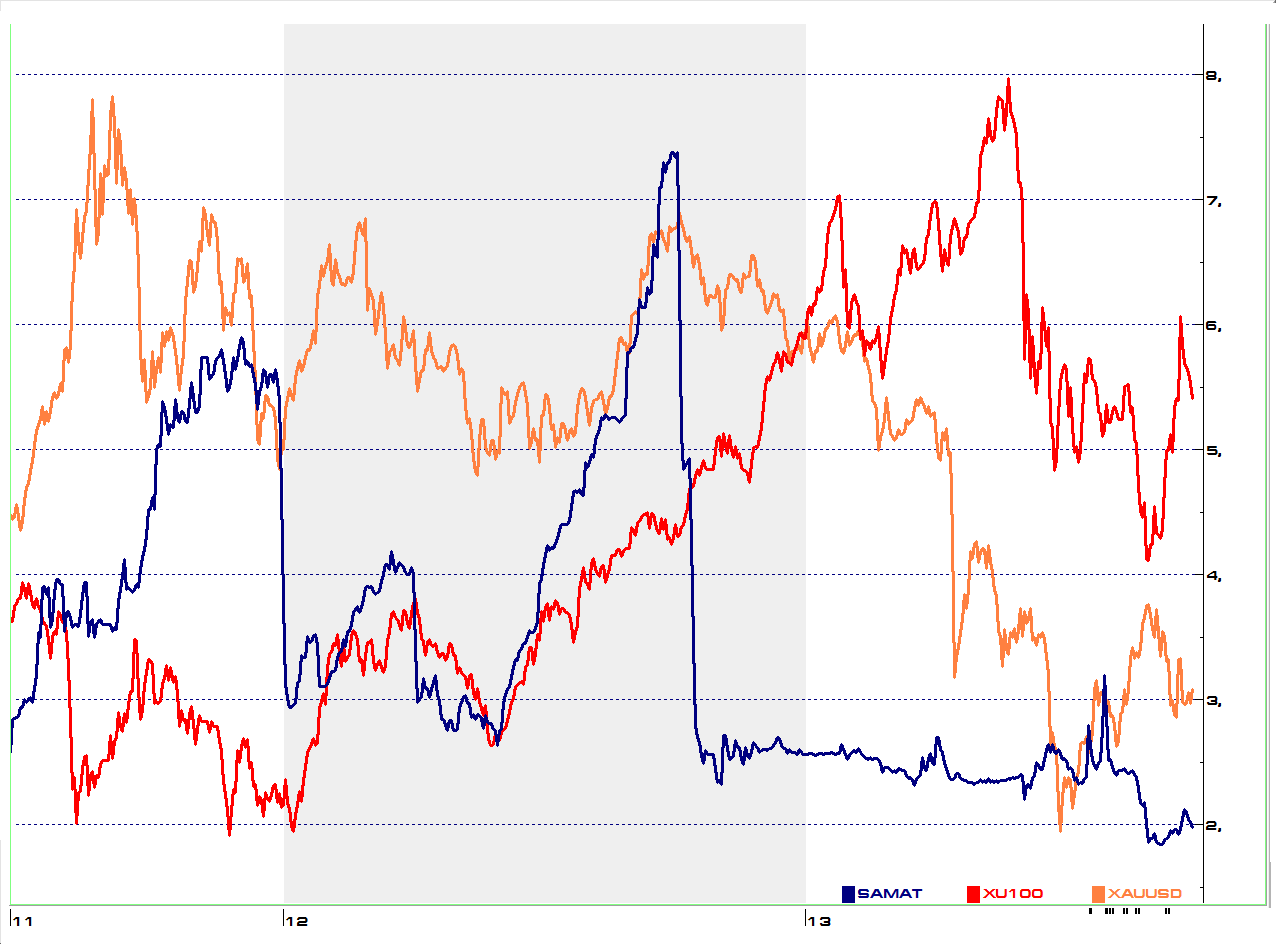 Beta ; Beta katsayısı bir menkul kıymetin sistematik riskinin ölçüsüdür. Bir başka deyişle, menkul kıymetin performansının, piyasanın ortalama performansı ile olan ilişkisidir.