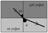 EK 7. Yedinci Sınıf Fen ve Teknoloji Dersi Işık İnsan ve Çevre Üniteleri İle İlgili Akademik Erişi Testi İle İlgili Örnek Sorular Bilgi düzeyinde örnek sorular 20.