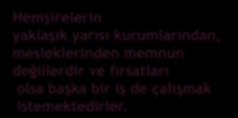 Hemşirelerin yaklaşık yarısı kurumlarından, mesleklerinden memnun değillerdir ve fırsatları olsa başka bir iş de çalışmak istemektedirler.