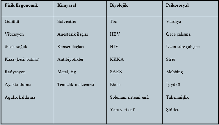 SAĞLIK