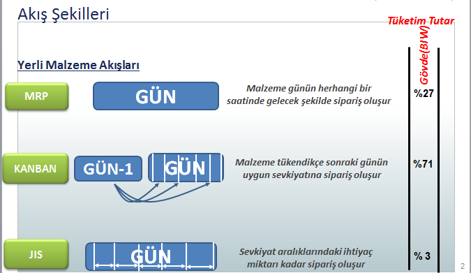 Tepe Home Furniture Ankara Project 27 Tepe Home Lojistik Süreçlerinin Sevkiyat Planlanmasının Iyileştirilmesi Tofaş Automative- Project 28 Just-In-Time Production System Implementation Scope of the