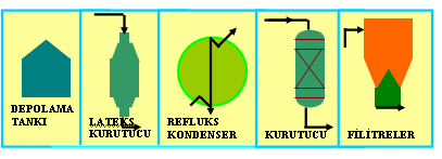 Şekil 1.