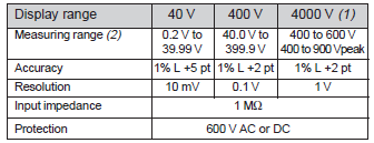 Ölçüm Aralığı, Doğruluk, çözünürlük, giriş empedan ve koruma tablosu. (1) DC ölçümünde +OL değerin +400A den yüksek olduğunu, -OL değerin -400A den (600A pik) yüksek olduğunu belirtir.