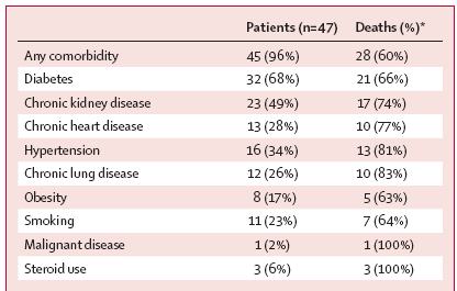 Semptomlar: 1 Ekim 13, 130 olgu Lancet Infect Dis 2013;13: 752 61 27 kişi (%21) hafif semptom
