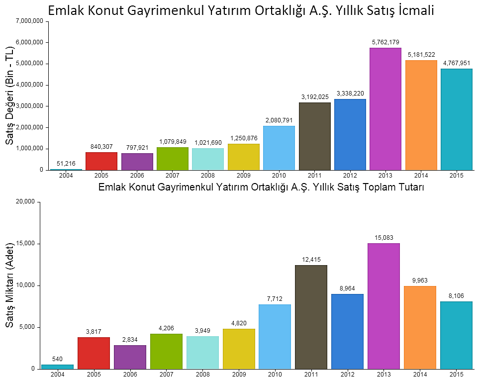 ÖZET FİNANSAL