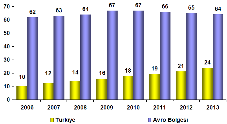 FAALİYET DÖNEMİNİN DEĞERLENDİRİLMESİ Grafik 13.