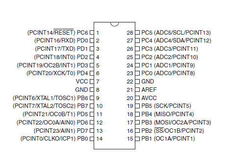 3 1.2.1. ATmega328 PIC Yüksek performanslı Atmel 8-bit AVR RISC tabanlı mikroişlemci okuma / yazma yeteneklerine sahiptir.